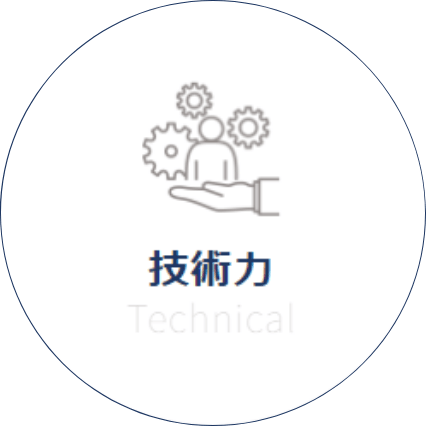 技術力