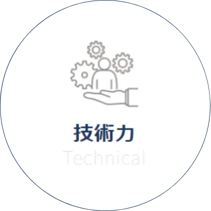 技術力